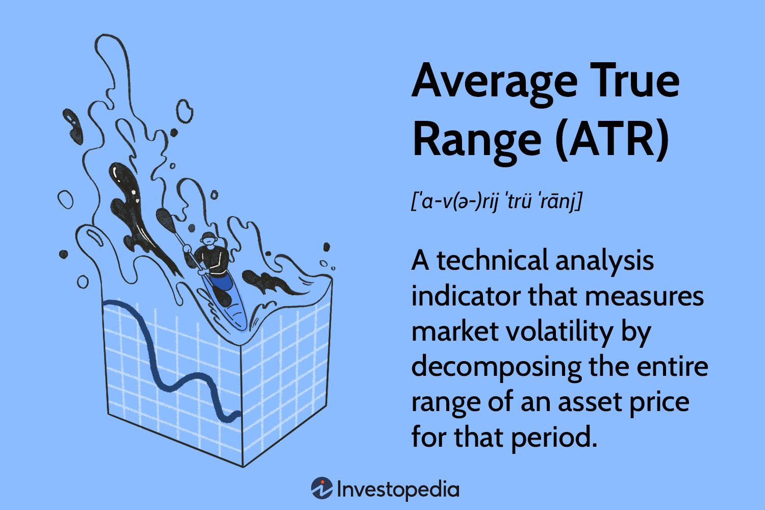 Average True Range