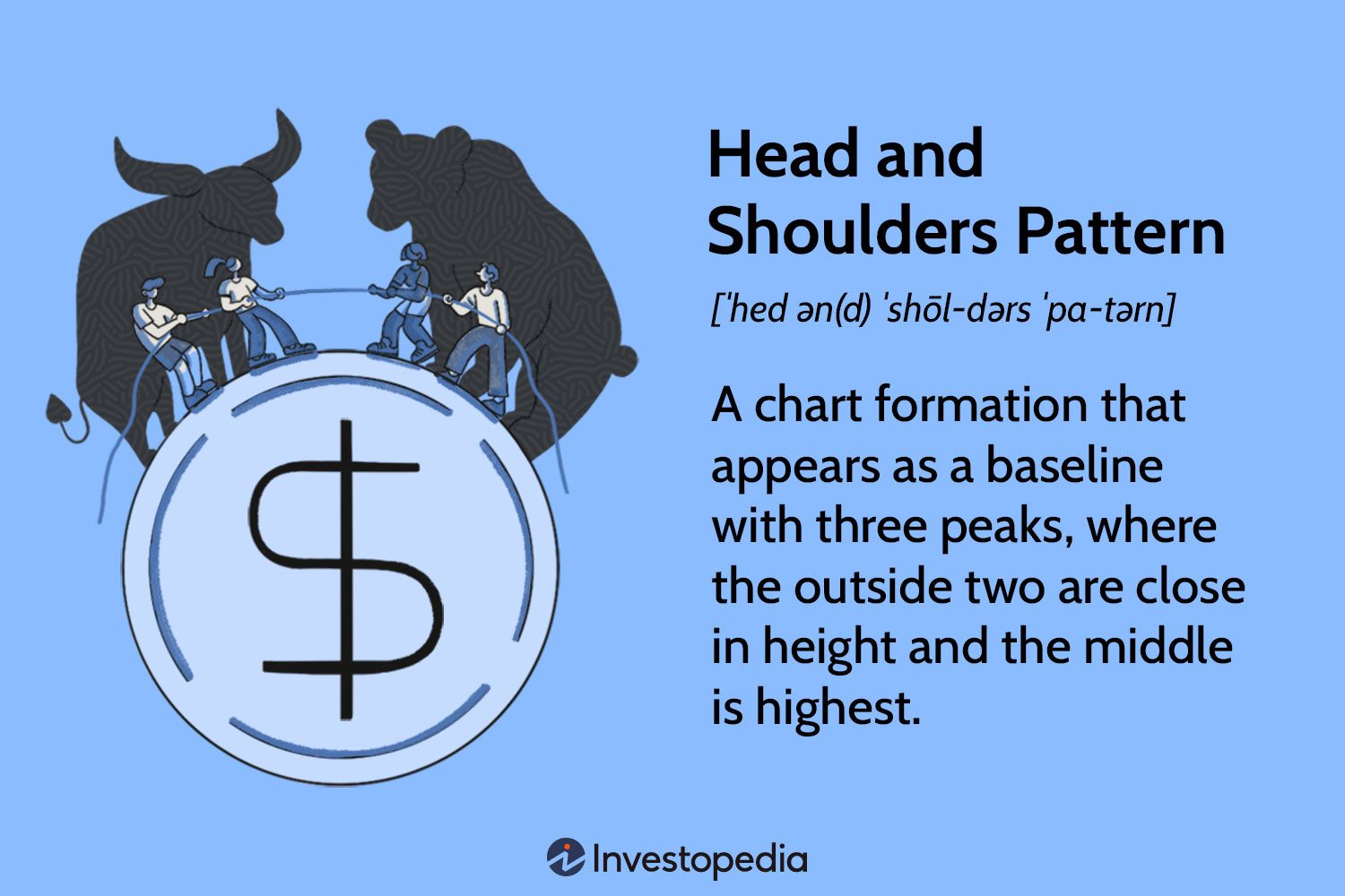 Head and Shoulders Pattern