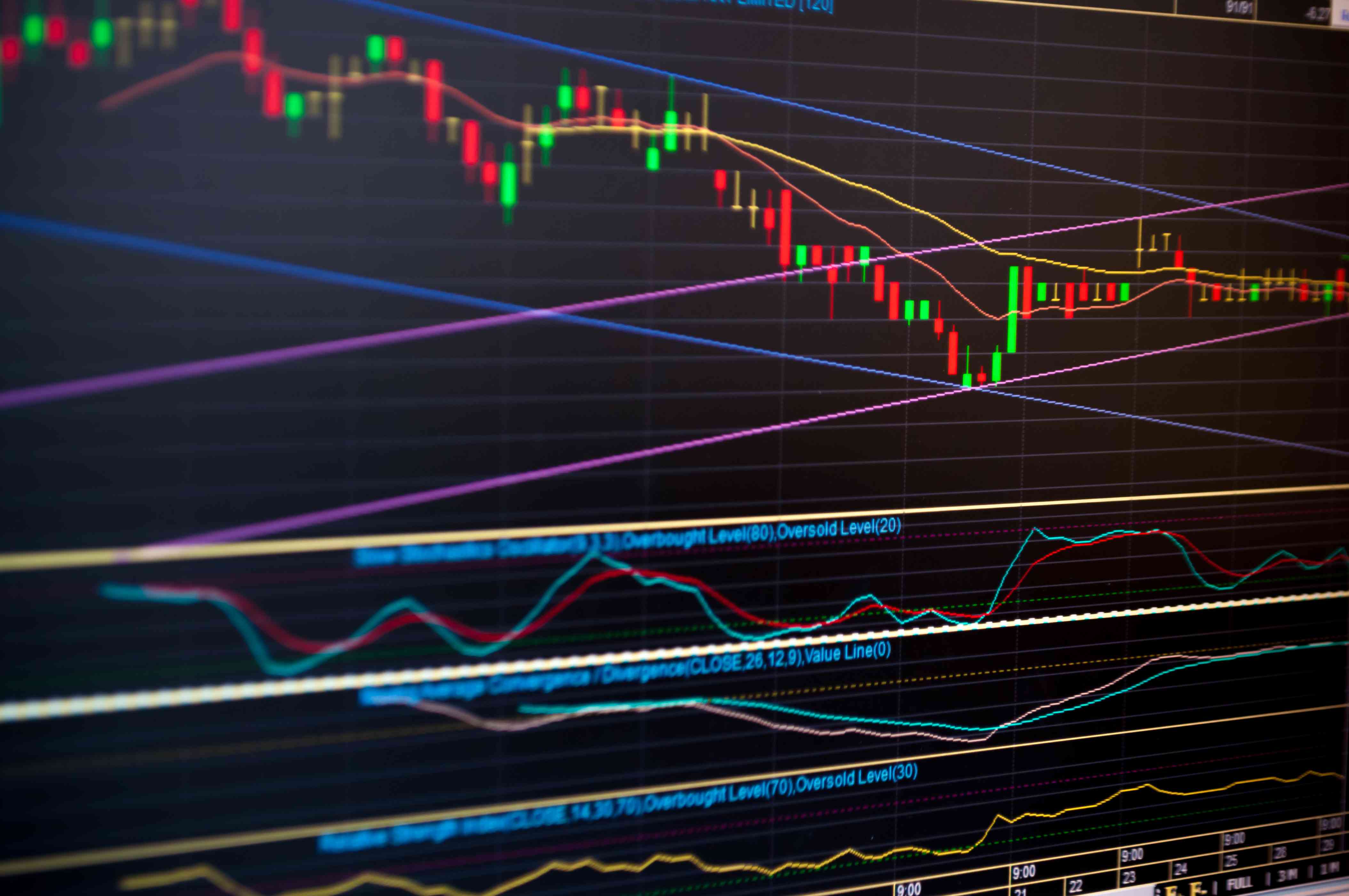 Stock chart price pattern rebound