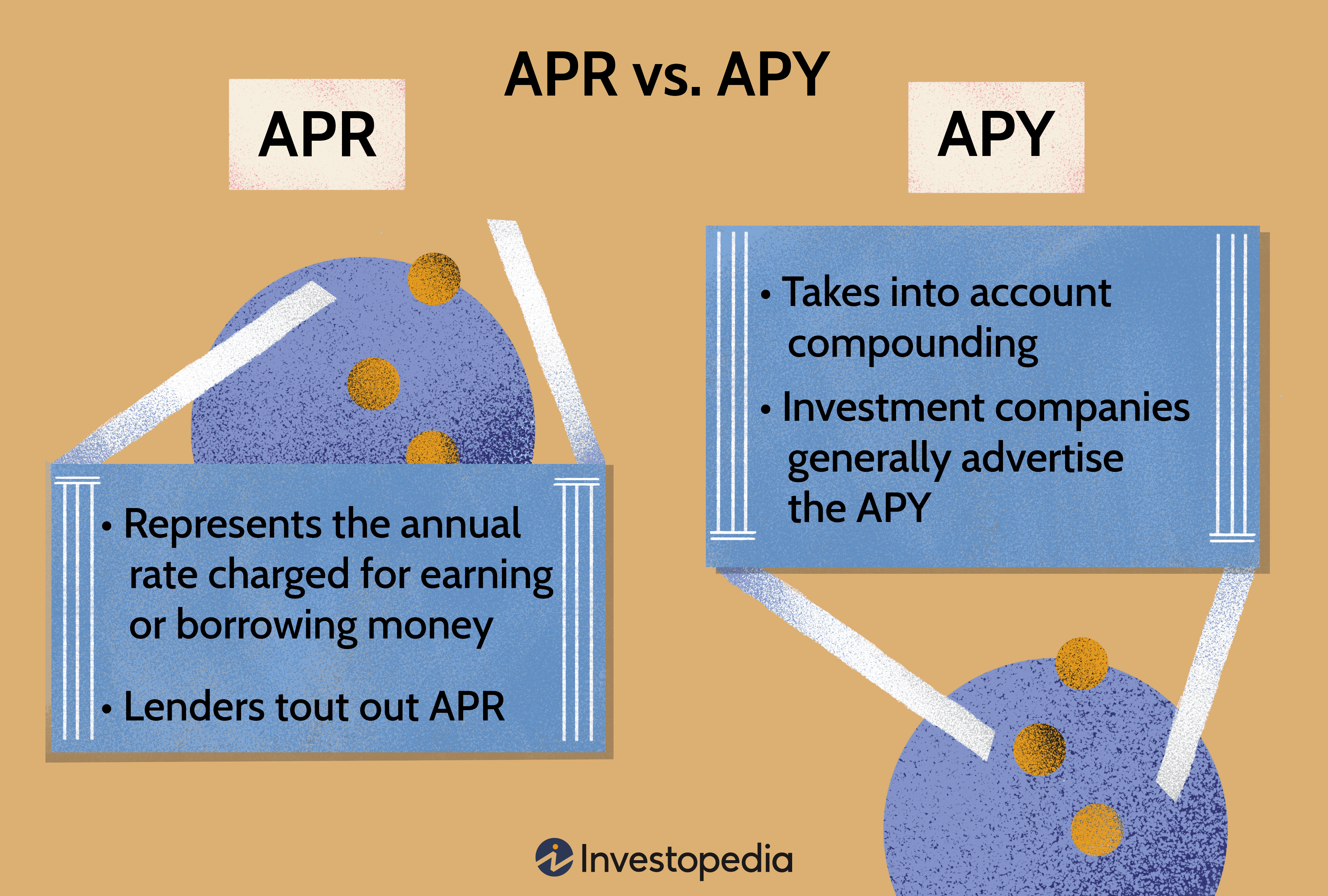 APR vs. APY