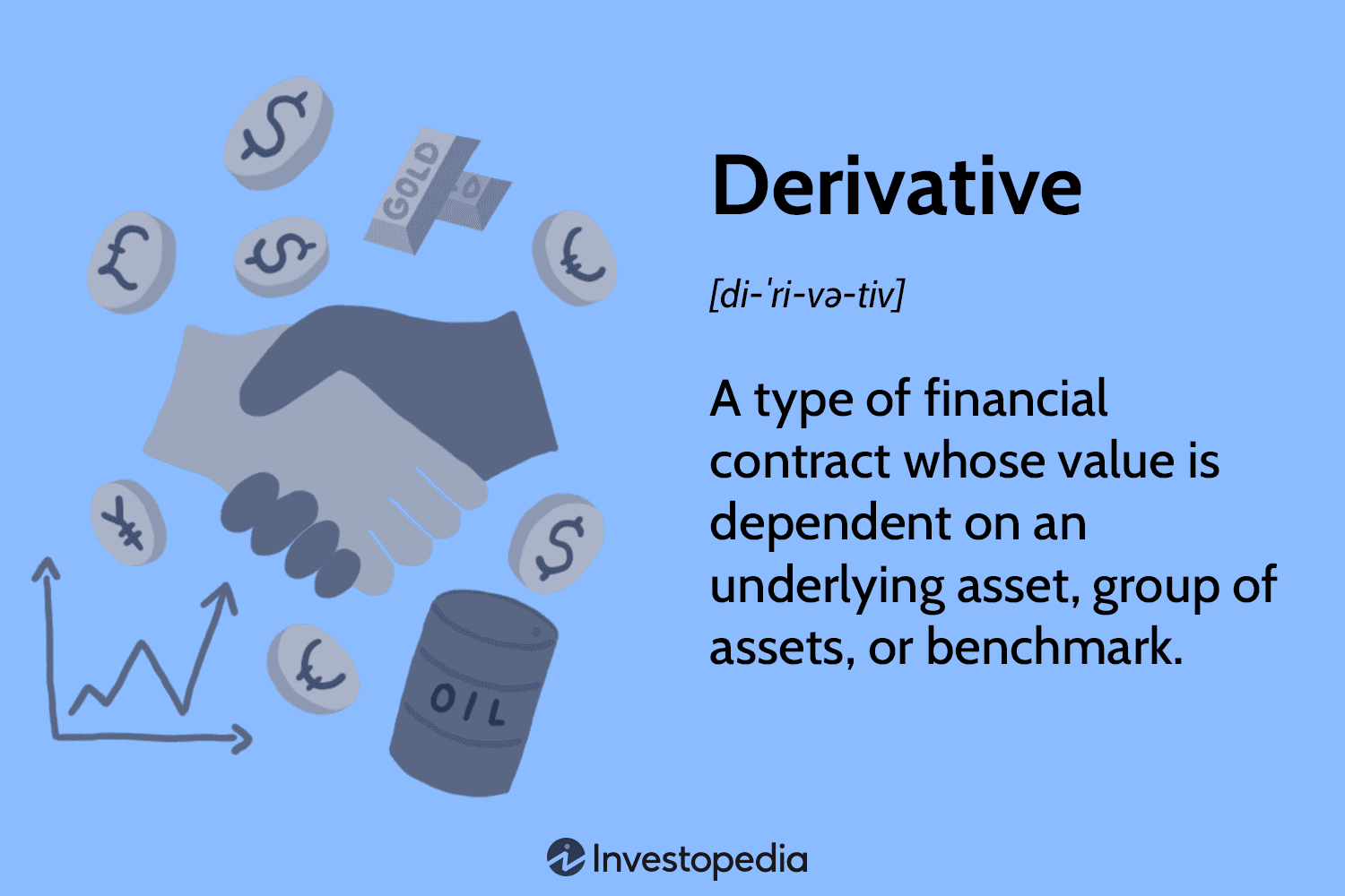 Derivative