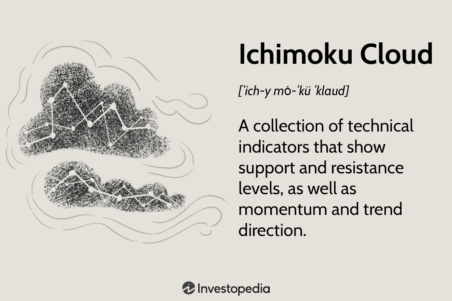 Ichimoku Cloud