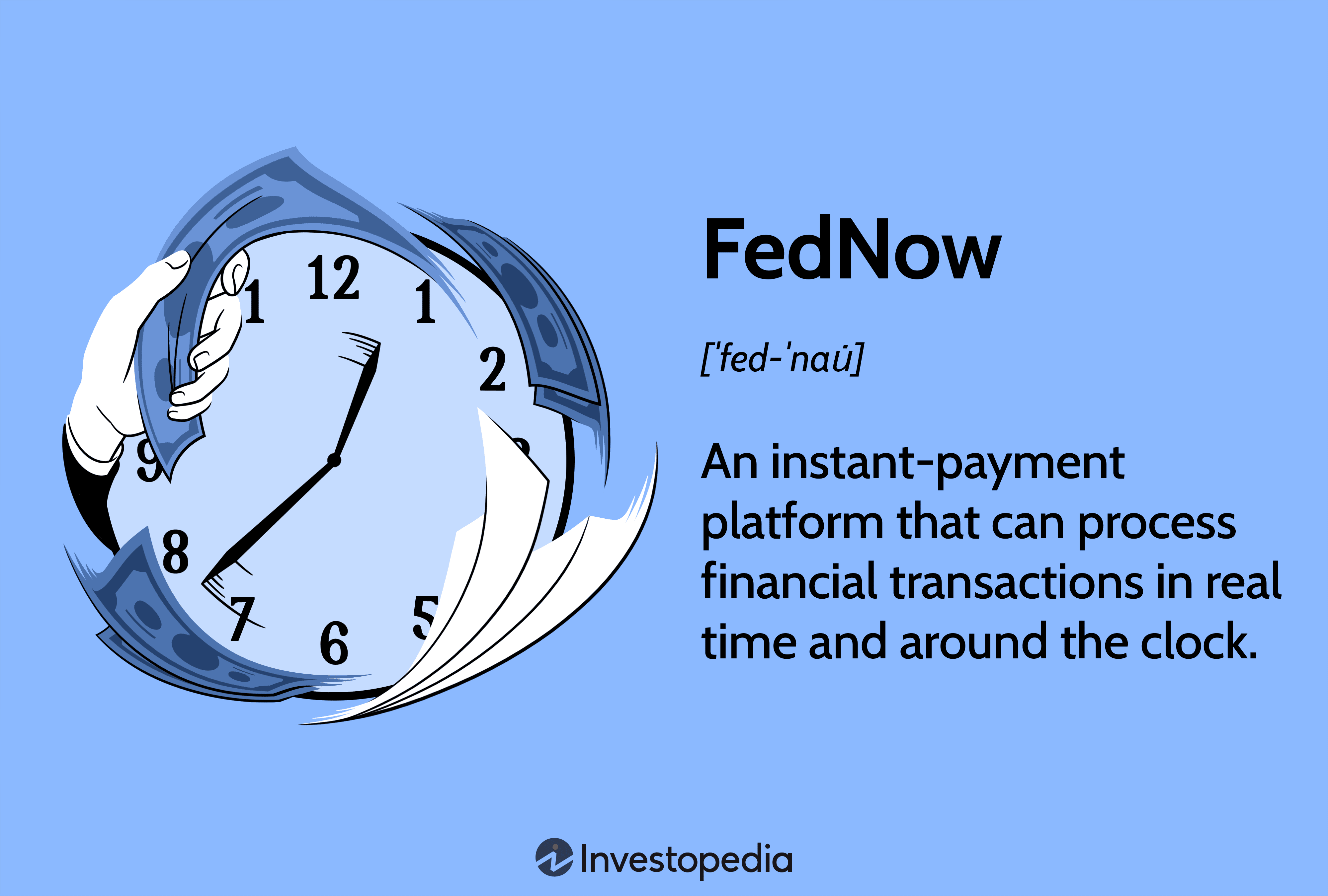 FedNow